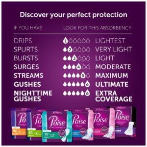 Poise Incontinence Pads for Women, 5 Drop Maximum Absorbency, Long Length, 64 Count - Image 2
