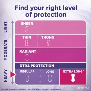 Always Xtra Protection 3-in-1 Daily Liners for Women, Extra Long Length, 60 CT - Image 13