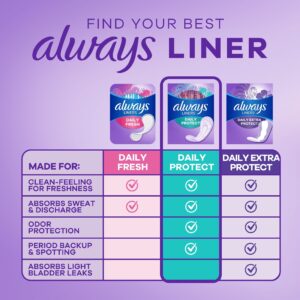 Always Daily Protect Panty Liners, Regular Length, Unscented, 48 Count - Image 8