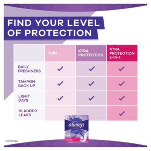 Always Anti-Bunch Xtra Protection Daily Liners Xtra Long Length, 68 Ct - Image 19