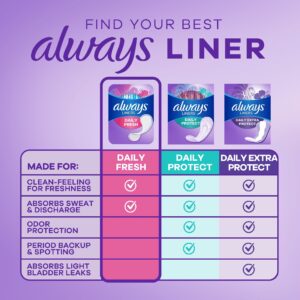 Always Thin No Feel Protection Daily Liners Regular Absorbency Unscented, 20 Count - Image 5