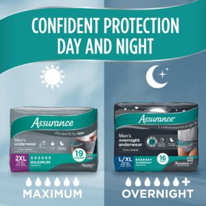 Assurance Men's Incontinence Underwear, XXL , Maximum Absorbency (19 Count) - Image 4