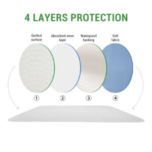 GOGREEN (Pack of 2) Waterproof Incontinence Reusable Underpads, Washable & Absorbent Mattress Pad for Potty Training, Adult, Kids, Dogs (34" x 36") - Image 6