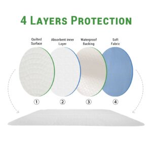 GOGREEN (Pack of 2) Waterproof Incontinence Reusable Underpads, Washable & Absorbent Mattress Pad for Potty Training, Adult, Kids, Dogs (34" x 36") - Image 43