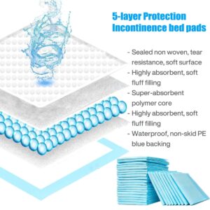 Buyockss Disposable Underpads 32” x 36” Heavy Absorbency 25 Pack Waterproof Bed Pads and Pee Pads - Image 5