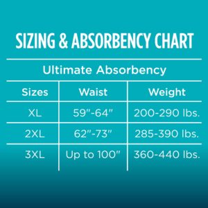 Assurance Unisex Maximum Incontinence Briefs with Tabs, Bariatric 40 Count - Image 12