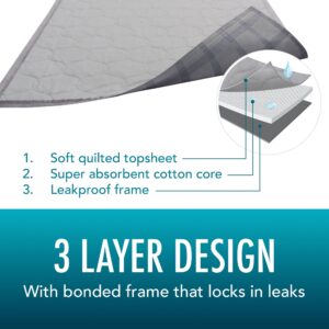 Assurance Washable Protective Underpad XL - Image 23