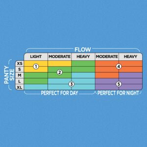 Equate Maxi Pads, Super Protection (48 Count) - Image 8
