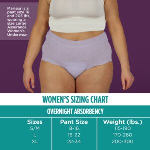 Assurance Women's Overnight Incontinence & Postpartum Underwear, L , Ultimate Absorbency (16 Count) - Image 3