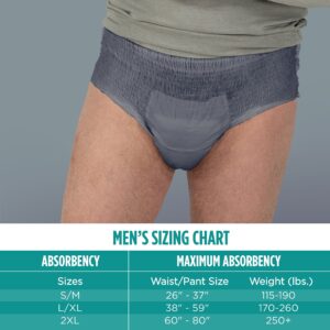 Assurance Men's Incontinence Underwear, S/M , Maximum Absorbency (36 Count) - Image 3