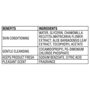Equate Flushable Wet Wipes, Fresh Scent, 96 Wipes (2 Pack), Compare to Cottonelle® - Image 6