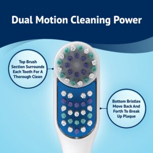 Equate Advanced Dual Action Battery Powered Toothbrush with Replacement Toothbrush Head, Soft Bristles, Color May Vary (1 Brush, 2 Brush Heads, 2 AA Batteries) - Image 4