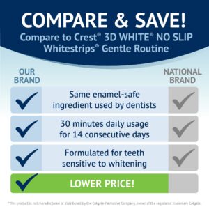 Equate Premium Sensitive Teeth Whitening Strips, 14 EasyFit Treatments, Enamel Safe - Image 3
