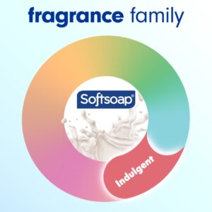 Softsoap Liquid Hand Soap Refill, Kitchen and Bathroom Hand Soap, Milk and Honey, 50 Fluid Ounce Bottle - Image 6