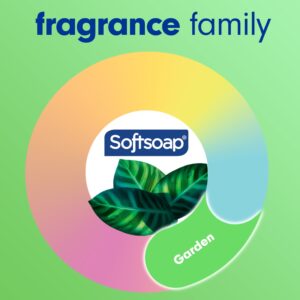 Softsoap Liquid Hand Soap Refill, Soothing Clean, Aloe Vera Fresh Scent - 50 Fluid Ounce - Image 6