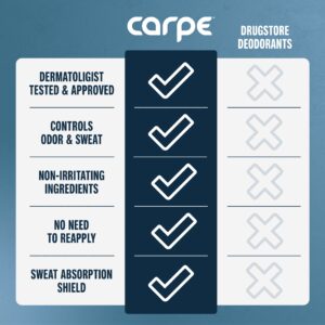 Carpe Underarm Antiperspirant and Deodorant for Men, Mountain Breeze and Fresh Powder, 1.69 fl oz (2 Pack) - Image 5