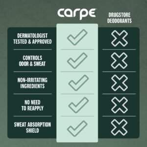 Carpe Underarm Antiperspirant Deodorant for Women, Coconut Vanilla, 1.69 fl oz - Image 30
