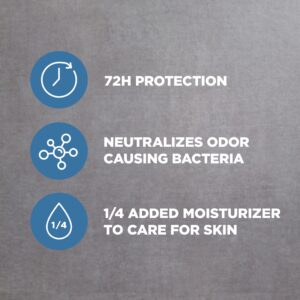 Dove Men+Care Clean Comfort Deodorant Stick Twin Pack, Citrus, 3 oz