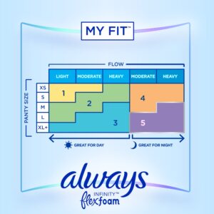 Always Infinity Feminine Pads with wings, Size 3, Extra Heavy Absorbency, unscented, 28 Ct - Image 5