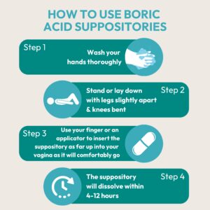 pH-D Feminine Health Boric Acid Vaginal Suppositories for Women's Health, 24 Count - Image 4