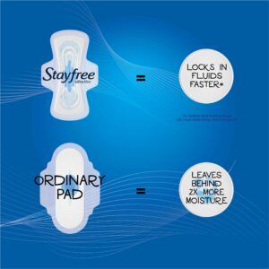 Stayfree Ultra Thin Overnight Pads With Wings, 40 Ct, Multi-Fluid Absorption, Protection For Up To 10 Hours - Image 7