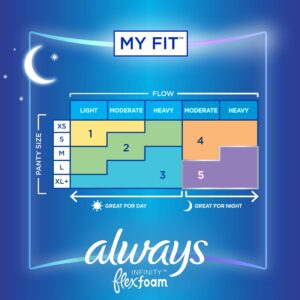 Always Infinity Feminine Pads with Wings, Size 5, Extra Heavy Overnight Absorbency, unscented, 30 Ct - Image 5