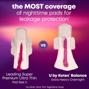U by Kotex Balance Ultra Thin Overnight Pads with Wings, Extra Heavy Absorbency, 22 Ct - Image 5