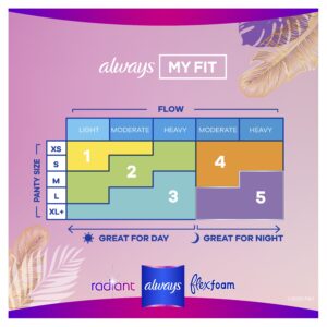 Always Radiant Feminine Pads with Wings, Size 2, Heavy Absorbency, Scented, 36 CT - Image 8