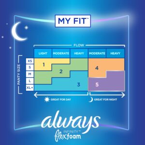 Always Infinity Feminine Pads with wings, Size 4, Overnight Absorbency, Unscented, 38 Ct - Image 5
