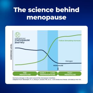 Clearblue Menopause Stage Indicator, 5 Ct - Image 9