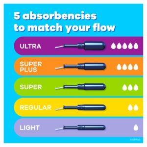 Tampax Pearl Tampons with LeakGuard Braid, Super Plus Absorbency, 36 Count - Image 28