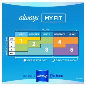 Always Infinity Feminine Pads, Size 1 Regular, with Wings, Unscented, 18 ct - Image 33