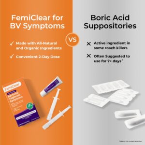 FemiClear Bacterial Vaginosis Symptoms Ointment, 2 Day Dose - Image 4