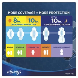 Always Maxi Overnight Pads with Wings, Size 5, Extra Heavy Overnight, Unscented, 20 Count - Image 13