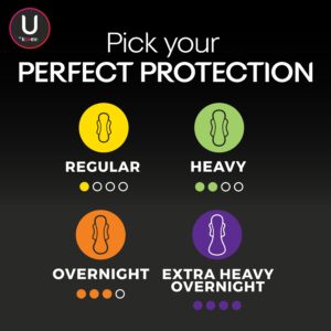 U by Kotex AllNighter Extra Heavy Overnight Pads with Wings, Ultra Thin, 60 Count (3 packs of 20) - Image 9