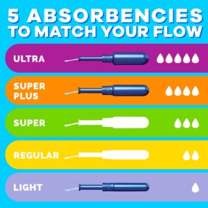 Tampax Pearl Tampons Trio Multipack with LeakGuard Braid, Light/Regular/Super Absorbency, 64 Ct