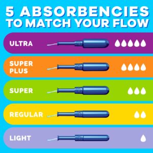 Tampax Pearl Tampons Trio Multipack with LeakGuard Braid, Light/Regular/Super Absorbency, 64 Ct