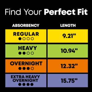 U by Kotex Clean & Secure Overnight Maxi Pads with Wings, 90 Count (3 Packs of 30) (Packaging May Vary) - Image 3