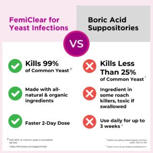 FemiClear Natural & Organic 2-Day Yeast Infection Ointment, Includes External Itch Ointment, 2 Tubes, 2 Applicators - Image 5