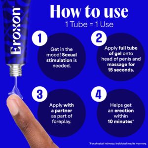 Eroxon Erectile Dysfunction Treatment Gel, Clinically Proven Topical Gel, 4 Single Use Tubes - Image 6