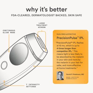 Nood Flasher 2.0 — IPL Laser Hair Removal Device for Women & Men — Pain-Free & Permanent Results - Image 6