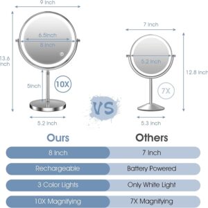 MATEPROX 8" Lighted Makeup Mirror with Stand, 1X 10X Magnifying Mirror Double Side, Detachable Table Top Vanity Mirror- Brushed Gold - Image 13