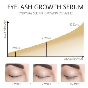 Eyelash Serum,Lash Growth Serum&Lash Serum - Irritation Free - Achieve Longer, Thicker, Healthier, and Stronger Lashes - 0.12OZ/3.5ML - Image 5