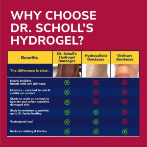 Dr. Scholl's Blister Pain Relief Complete Kit with Lidocaine, 8 Count - Image 9