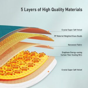 MaxKare 23"x20" Neck Heating Pad with 6 Heat Settings & 4 Timer Settings forNeck & Shoulder Stress Relief -Green - Image 9