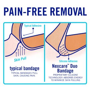 Nexcare DUO Bandages, Assorted Sizes, 20 Count - Image 5