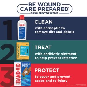 Neosporin + Pain Relief Dual Action First Aid Antibiotic Cream, 1 oz - Image 8