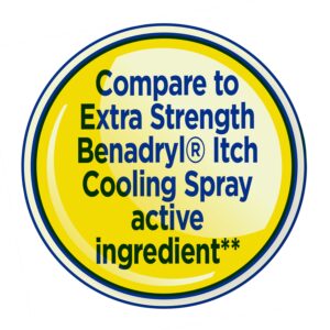 Equate Extra Strength Itch Relief Pump Spray for Skin Irritation, 2.5oz, Compare to Extra Strength Benadryl® Itch Cooling Spray Active Ingredient - Image 6