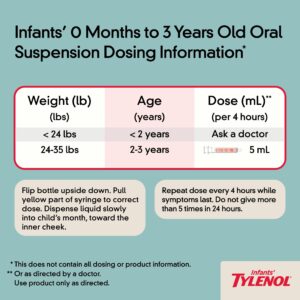 Infants' Tylenol Acetaminophen Liquid Medicine, Cherry, 2 fl. oz - Image 6