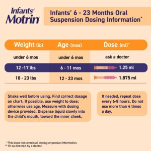 Motrin Infants' Liquid Medicine Drops with Ibuprofen, Berry, 1 fl. oz - Image 7